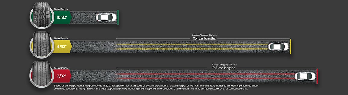 Bergstrom Kia Appleton in Appleton WI